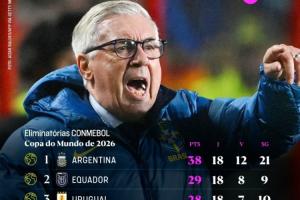 扩军为你准备的？巴西排名第5进军美加墨，扩军前南美区仅4.5名额