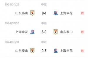 能否复仇？泰山对申花4连败 丢11球1球未进！上赛季客场被0-6血洗