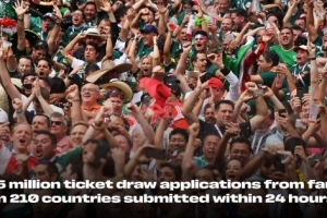 世界杯开放门票预售抽签并有超150万名球迷申请，美加墨本土最多