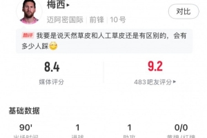 梅西全场数据：传射建功，5次成功过人+4次关键传球，获评8.4分