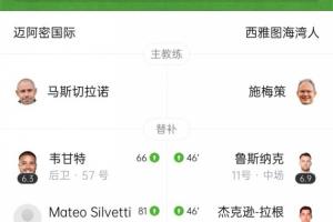 无人可用！迈阿密今年卖掉泰勒等人，当前替补席包括门将仅6人