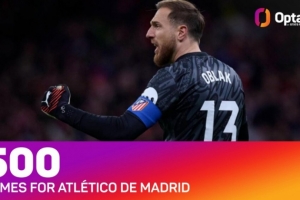 奥布拉克迎马竞500场里程碑之战，队史仅次于科克和阿德拉尔多