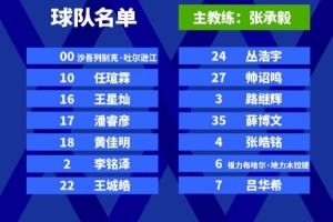 U21与CUBAL对抗赛球员名单：景天雨、崔新泉、万孟霖在列