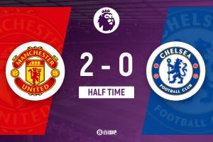 半场-曼联暂2-0切尔西 B费破门卡塞米罗建功+染红桑切斯5分钟直红