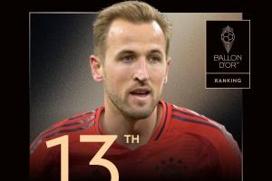 2025年金球奖第13名：凯恩，7次提名，上赛季38球12助+个人首冠