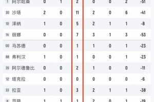 比全场得分还多！叙利亚全场高达37个失误&12人出战11人有失误