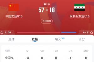 一分未得！U16女篮亚洲杯中国队第三节单节将叙利亚限制只得0分