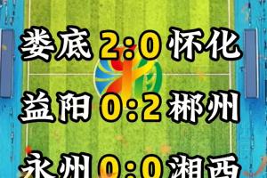 湘超：衡阳2-0岳阳、娄底2-0怀化、益阳0-2郴州 常德3连胜暂领跑