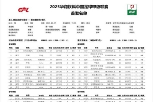 延边龙鼎vs重庆铜梁龙首发：三外援对双外援、重庆新帅张外龙首秀