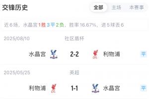 杠上了！水晶宫对利物浦近3场2胜1平保持不败 社区盾点球大战夺冠
