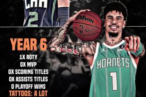 美媒打趣三球：6年生涯仅最佳新秀成就 文身却越来越多了