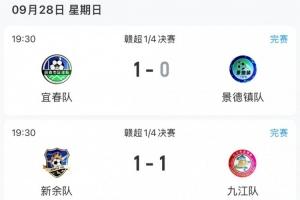 赣超四强出炉：北区九江队独苗，南区宜春队、赣州队、抚州队晋级