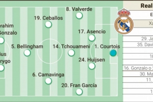 阿斯报预测皇马本轮欧冠首发：姆巴佩轮休，迪亚斯或贡萨洛首发