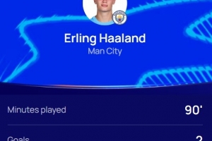 梅开二度！官方：哈兰德当选曼城2-2摩纳哥全场最佳球员