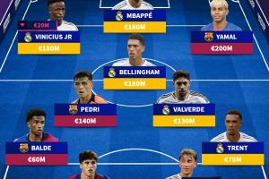 12.9亿欧！德转列西甲最贵阵：中前场6人全部上亿 皇马6人巴萨4人