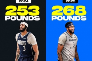 达拉斯伙食好？浓眉休赛期增重6.8公斤 东契奇则瘦了18.2公斤