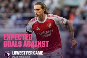 英超场均预期失球最少榜：阿森纳0.65球居首，纽卡、伯恩茅斯前三