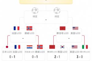 亚洲球队全军覆没！日韩止步世青赛16强，澳大利亚沙特小组出局