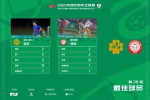 深圳二零二八球员、赣州瑞狮球员刘帅同时当选中乙第28轮最佳球员