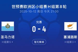 净胜球-31FIFA倒一圣马力诺本月世预赛0-10、0-4，7战0分垫底