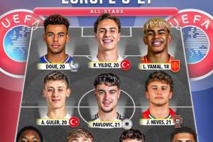 强度如何？媒体评欧洲U21全明星：亚马尔领衔 西班牙3人土耳其2人