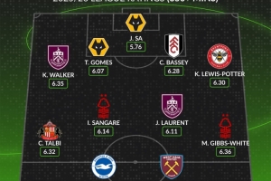 WhoScored本赛季至今英超最差阵：菲尔克鲁格、沃克在列