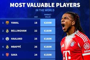 亚马尔2亿！世界身价前20一览️明天更新英超身价 谁涨谁跌？