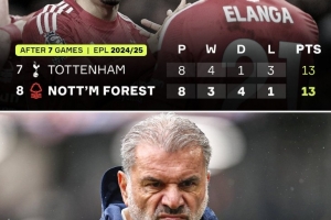 一落千丈，诺丁汉森林上赛季前8轮仅1负列第8，本赛季8轮1胜第17