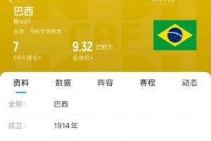2-3遭日本逆转！巴西最新FIFA排名降至第7，为2016年8月后最低