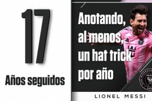 太强！梅西连续17年上演帽子戏法，2012年9次戴帽最多