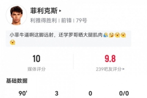 戴帽！菲利克斯数据：4射3正3进球，4次关键传球，获评10分满分