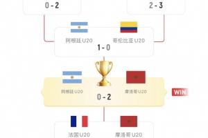 含金量满满！摩洛哥死亡小组第一出线，淘汰赛连克韩国美国法国