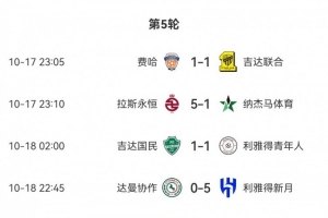 单轮40球！沙特联第五轮成为联赛历史进球最多的轮次，仅新月零封