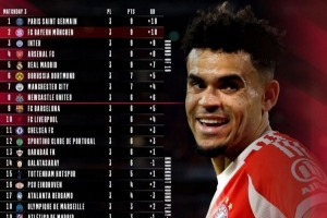 下轮与巴黎争夺榜首！拜仁晒欧冠积分榜：两周后见！迫不及待了