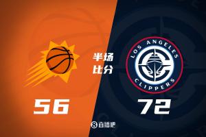 哈登爆发三分6中5半场26分！快船领先太阳16分 小卡13分 狄龙15分