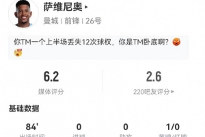 萨维尼奥本场2射1正+1失良机 4过人1成功+18丢失球权 获评6.2分