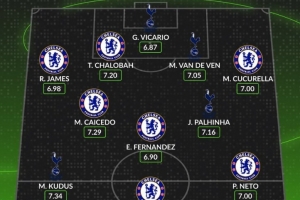 Whoscored评蓝军vs热刺评分最高阵：恩佐领衔蓝军7人、库杜斯在列