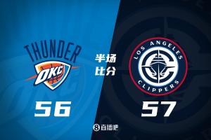 哈登22分5板4助 亚历山大12分7助 快船半场领先雷霆1分！